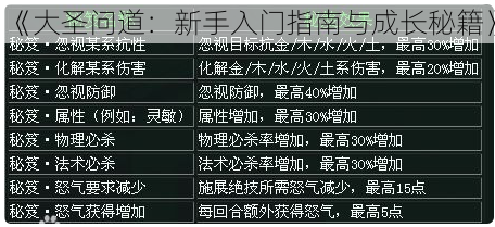 《大圣问道：新手入门指南与成长秘籍》