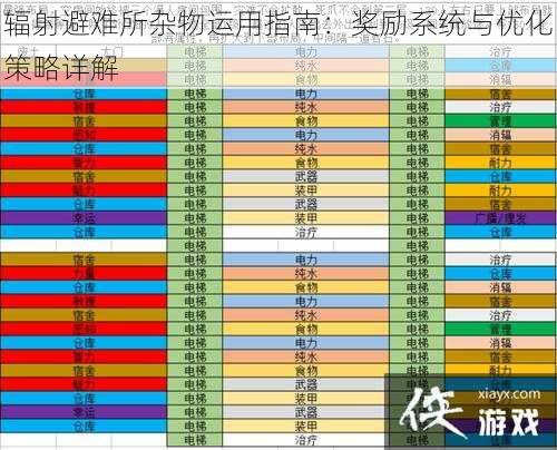 辐射避难所杂物运用指南：奖励系统与优化策略详解