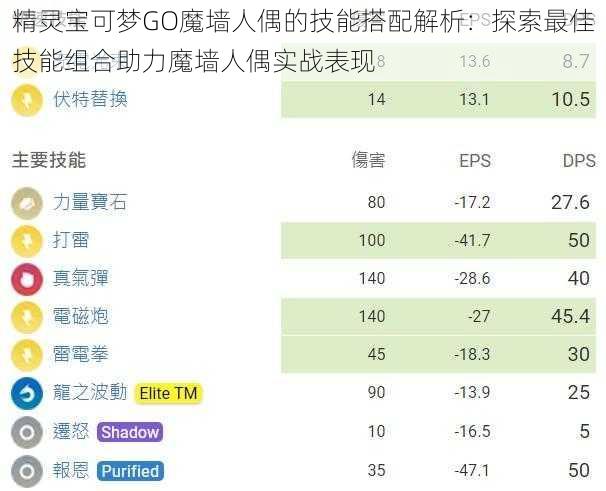 精灵宝可梦GO魔墙人偶的技能搭配解析：探索最佳技能组合助力魔墙人偶实战表现