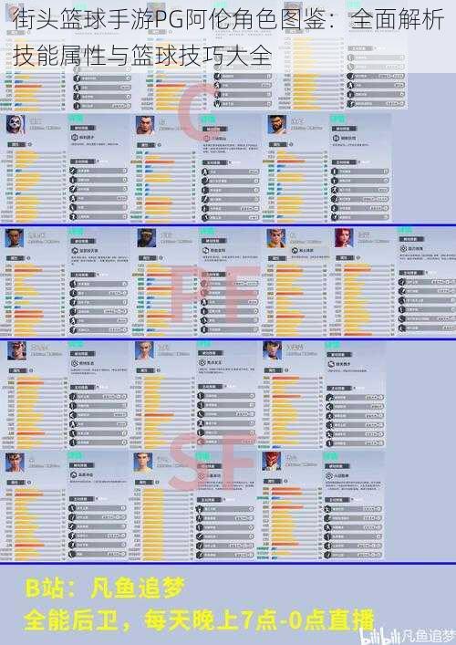 街头篮球手游PG阿伦角色图鉴：全面解析技能属性与篮球技巧大全