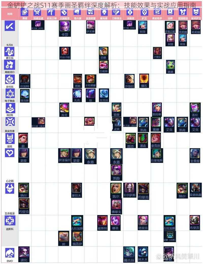 金铲铲之战S11赛季画圣羁绊深度解析：技能效果与实战应用指南