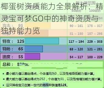 椰蛋树资质能力全景解析：精灵宝可梦GO中的神奇资质与独特能力览