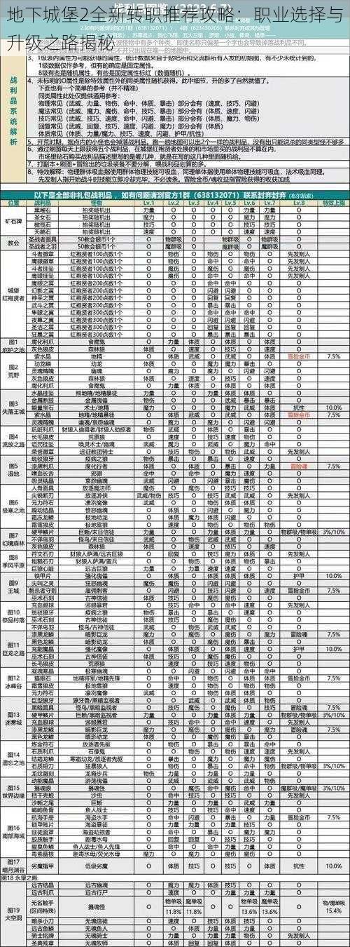 地下城堡2全新转职推荐攻略：职业选择与升级之路揭秘