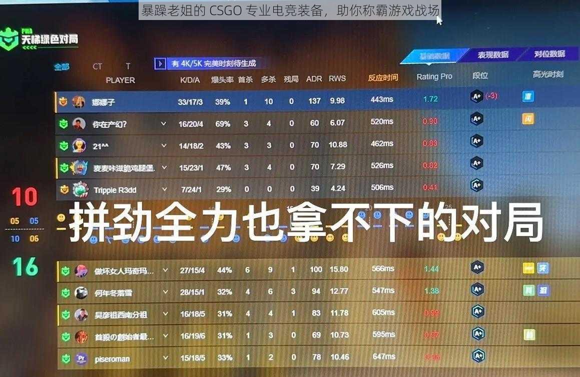 暴躁老姐的 CSGO 专业电竞装备，助你称霸游戏战场