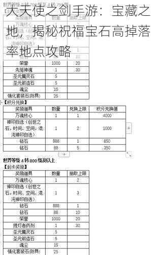 大天使之剑手游：宝藏之地，揭秘祝福宝石高掉落率地点攻略